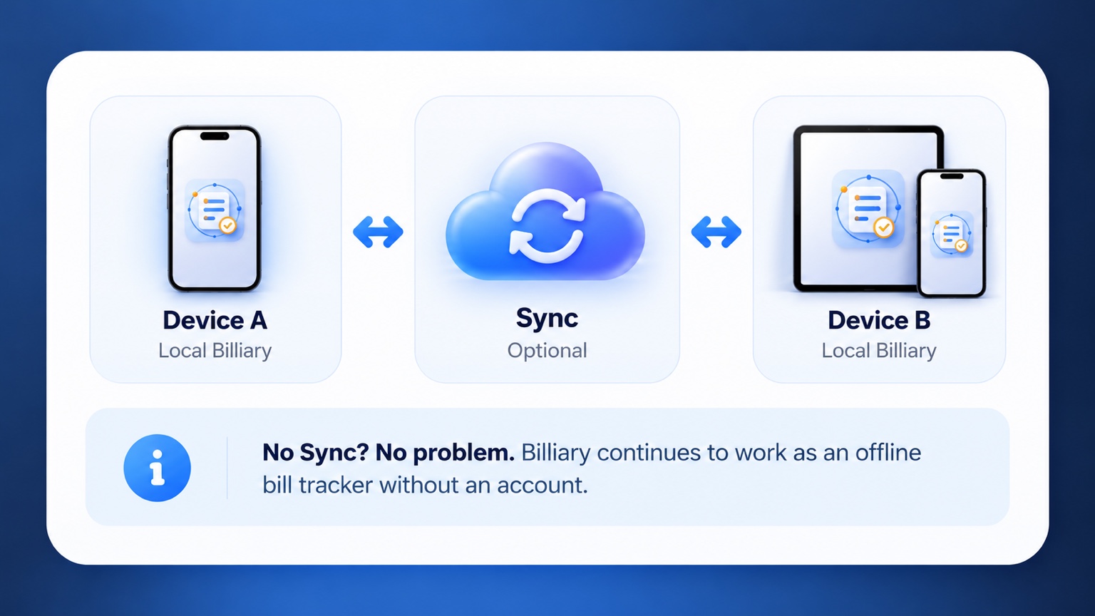 Billiary optional Sync between local devices